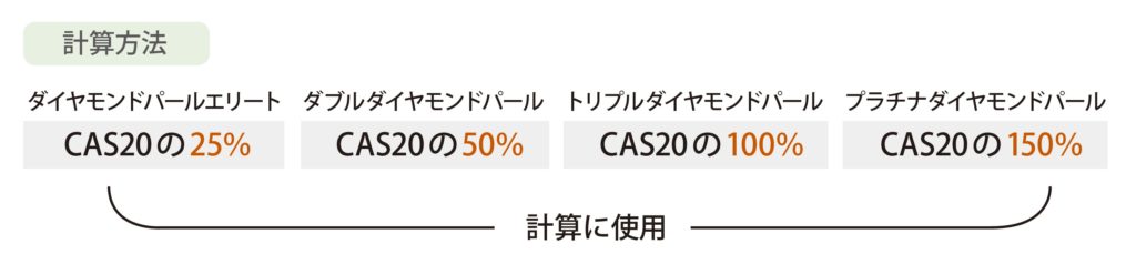 グローバルボーナス | モリンダマガジン